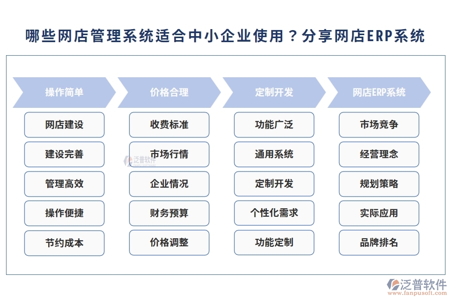 哪些網(wǎng)店管理系統(tǒng)適合中小企業(yè)使用？分享網(wǎng)店ERP系統(tǒng)
