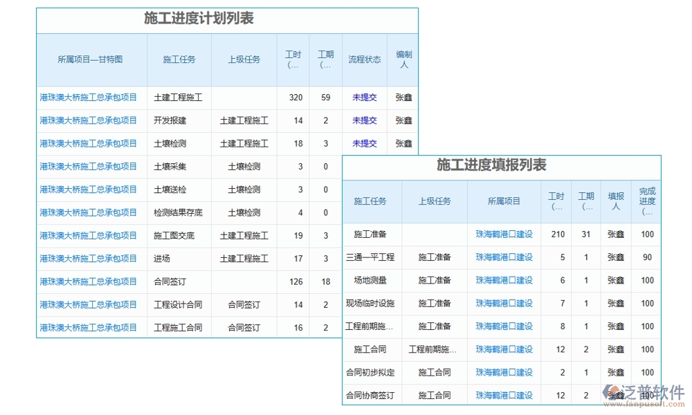 施工計劃進(jìn)度表軟件，計劃管理精準(zhǔn)，任務(wù)進(jìn)度明晰，風(fēng)險預(yù)警及時