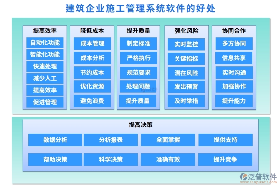建筑企業(yè)施工管理軟件：項目管理進度成本質(zhì)量全掌控，高效施工新選擇