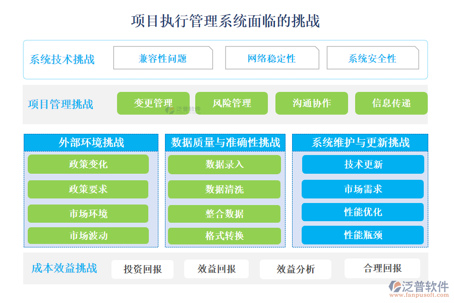 項目執(zhí)行管理系統(tǒng)面臨的挑戰(zhàn)