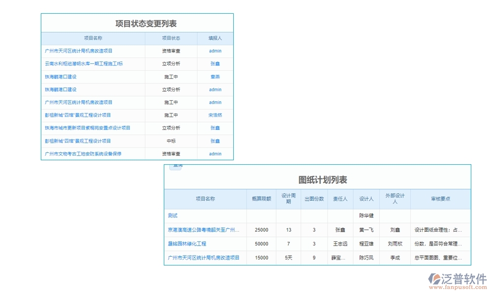 工程開工報告管理軟件是一個集報告管理、審核管理、版本管理和審批管理等功能于一體的綜合性工具