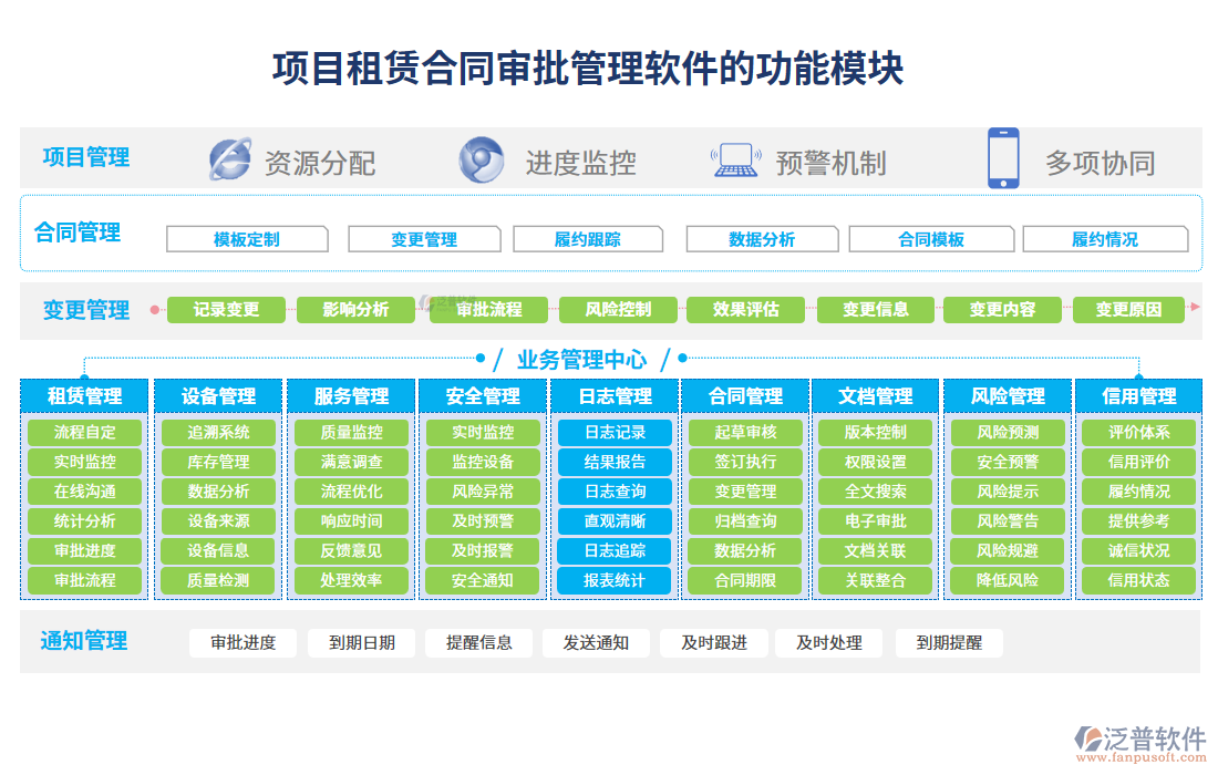 項目租賃合同審批管理軟件的功能模塊