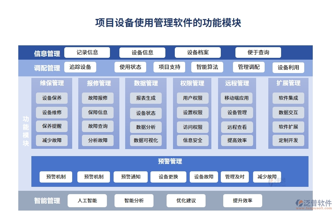 告別混亂，擁抱有序！設備使用管理軟件，您的效率神器
