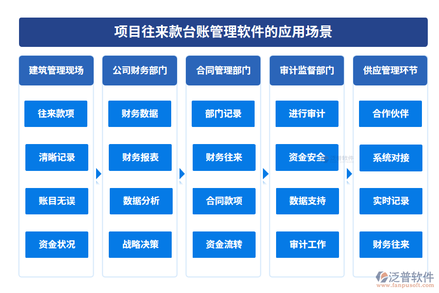 項目往來款臺賬管理軟件的應用場景