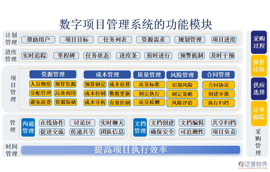 數字項目管理系統(tǒng)的功能模塊