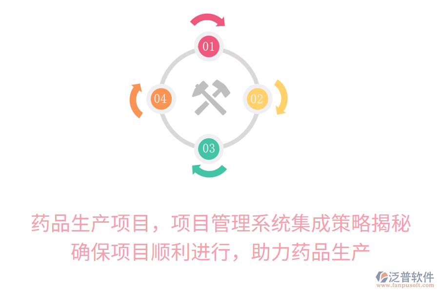 藥品生產(chǎn)項目，項目管理系統(tǒng)集成策略揭秘！確保項目順利進(jìn)行，助力藥品生產(chǎn)