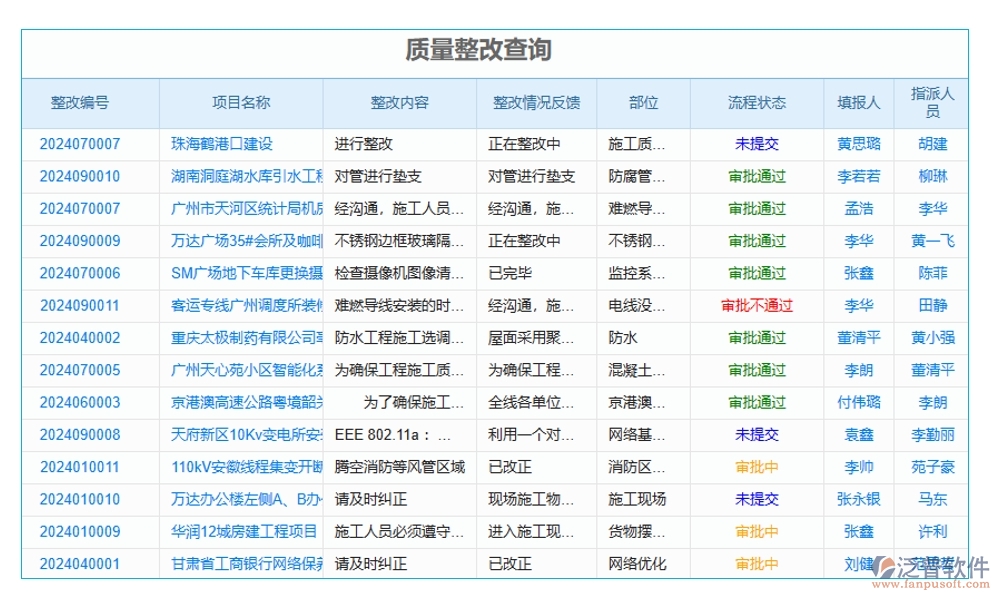 施工技術交底軟件：技術交底輕松搞定，項目管理文檔內(nèi)容一屏掌控