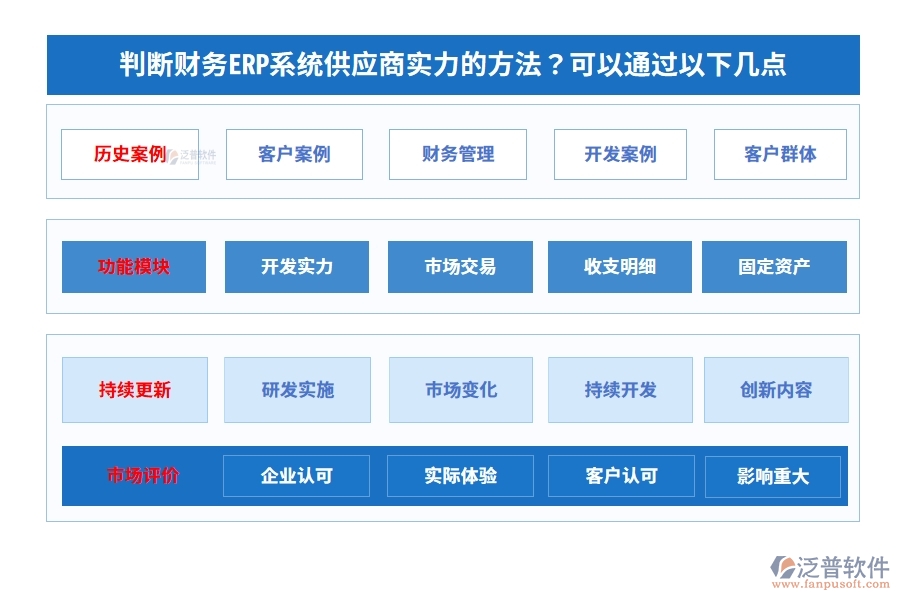 判斷財務ERP系統(tǒng)供應商實力的方法？可以通過以下幾點