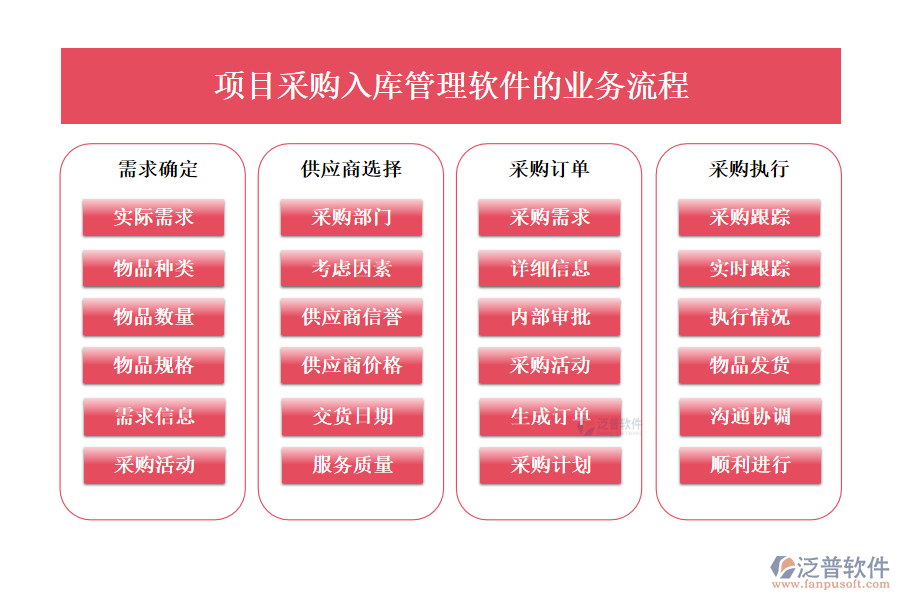 項(xiàng)目采購(gòu)入庫(kù)管理軟件