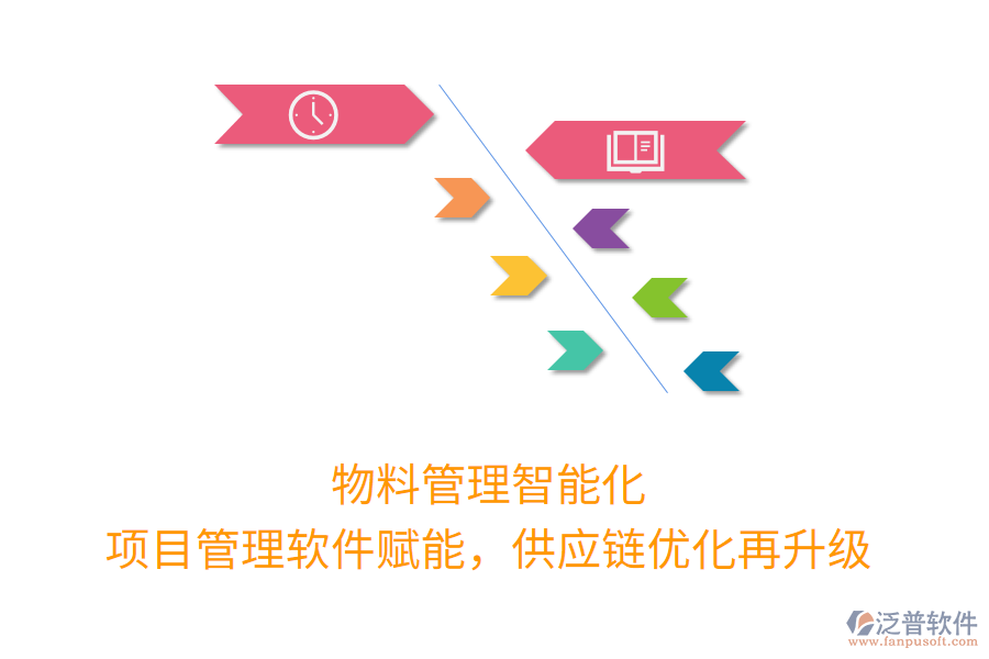 物料管理智能化， 項(xiàng)目管理軟件賦能，供應(yīng)鏈優(yōu)化再升級(jí)