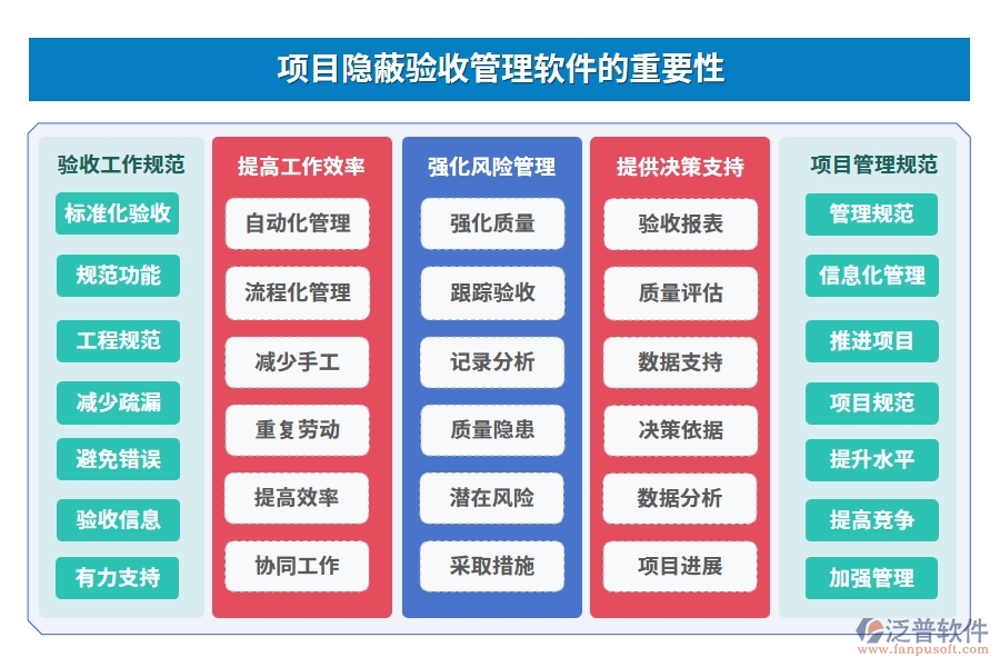 質(zhì)量守護(hù)神，驗(yàn)收新助手，項(xiàng)目隱蔽驗(yàn)收管理軟件：信息、驗(yàn)收、檔案全程守護(hù)