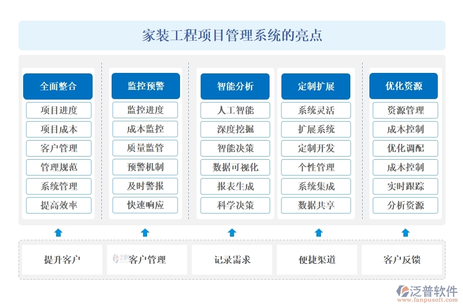家裝工程項目管理系統(tǒng)引領(lǐng)新風(fēng)尚:精準(zhǔn)把控進度、成本，靈活應(yīng)對變更，貼心服務(wù)客戶