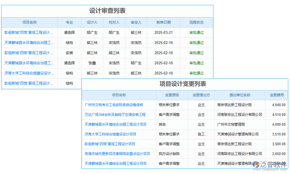 設(shè)計(jì)管理