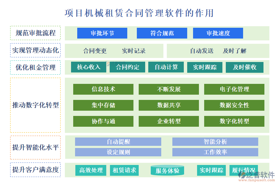項(xiàng)目機(jī)械租賃合同管理軟件的作用