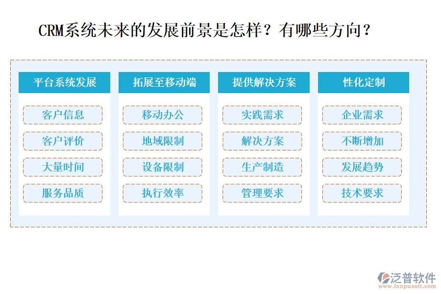 CRM系統(tǒng)未來的發(fā)展前景是怎樣？有哪些方向？