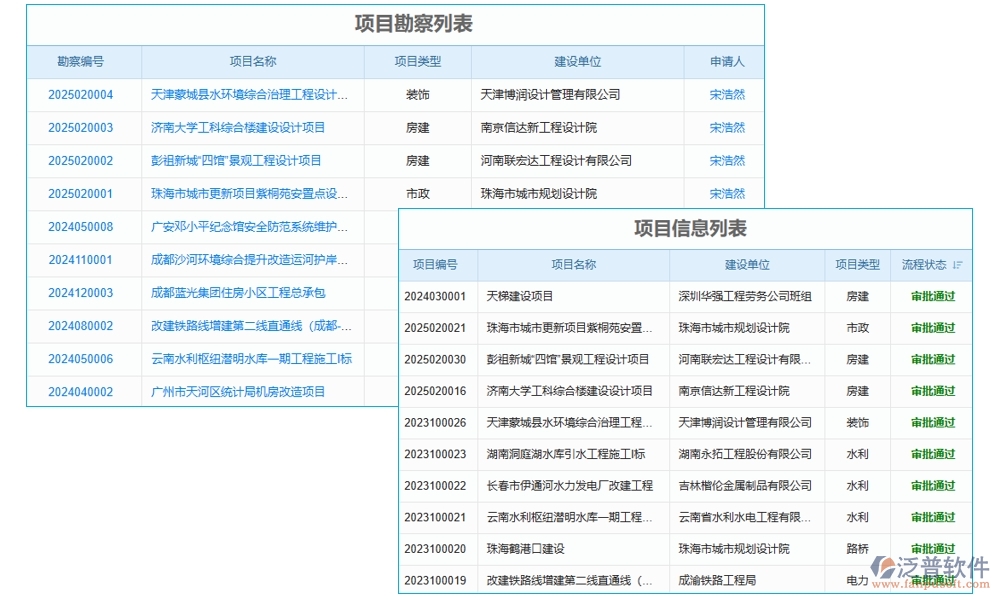 建筑企業(yè)施工管理軟件：項目管理進度成本質(zhì)量全掌控，高效施工新選擇
