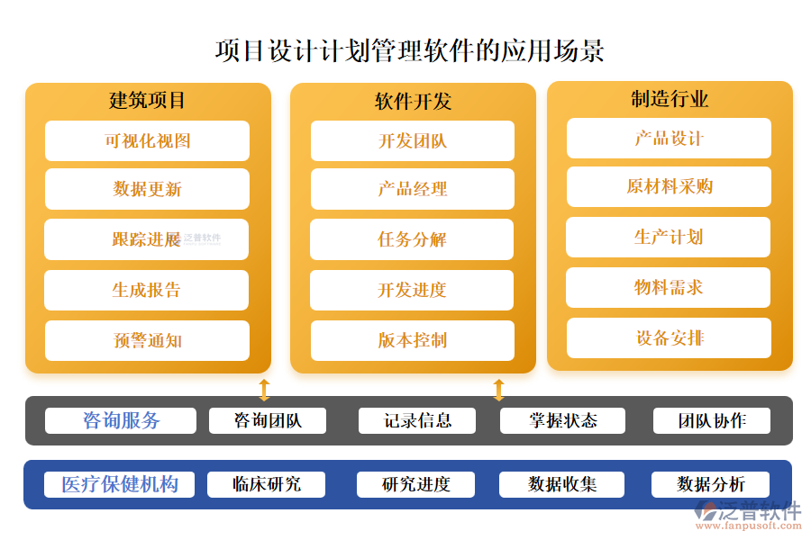 項目設(shè)計計劃管理軟件的應(yīng)用場景