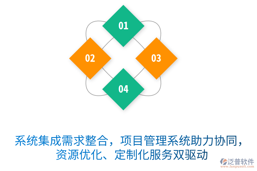 系統(tǒng)集成需求整合無憂，項目管理系統(tǒng)助力協(xié)同作戰(zhàn)，資源優(yōu)化、定制化服務(wù)雙驅(qū)動