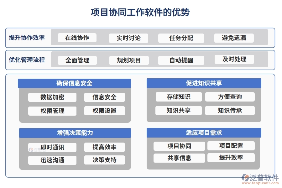 協(xié)同無間，項(xiàng)目協(xié)同工作軟件：實(shí)現(xiàn)項(xiàng)目、團(tuán)隊(duì)、通知、資料的無縫對接