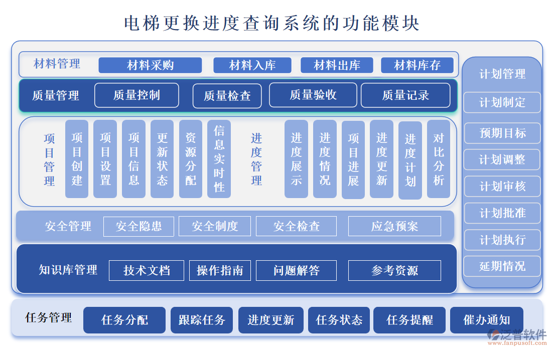 電梯更換進度查詢系統(tǒng)