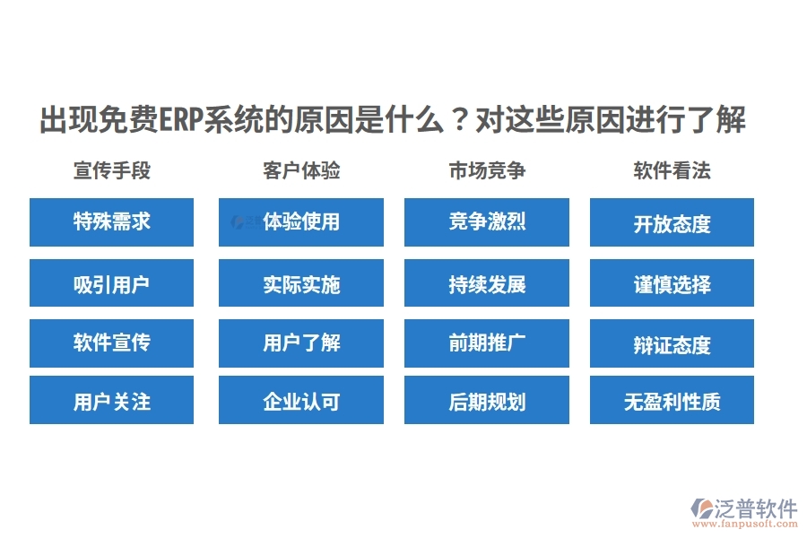 出現(xiàn)免費(fèi)ERP系統(tǒng)的原因是什么？對(duì)這些原因進(jìn)行了解