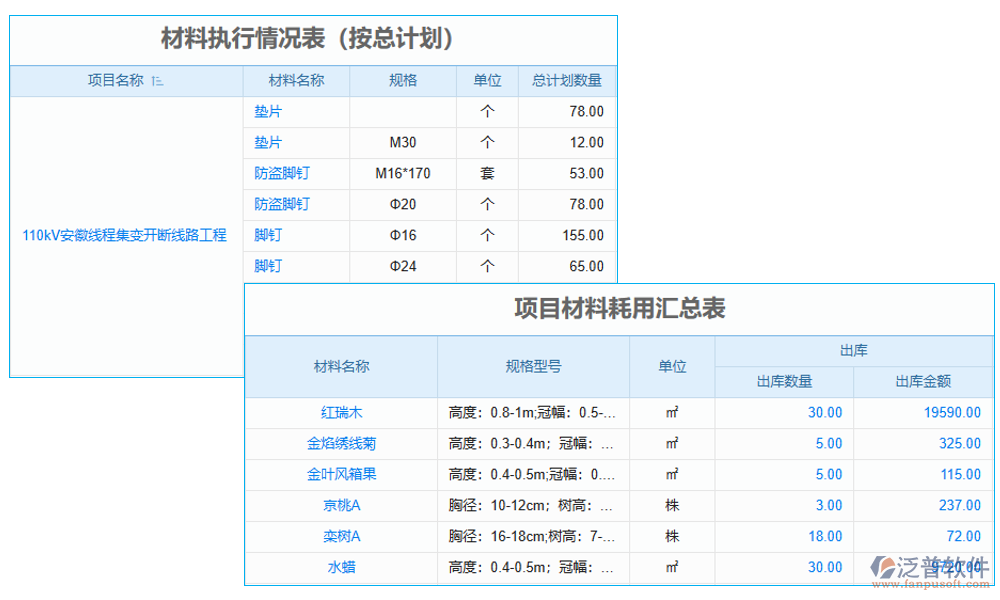 計(jì)量管理