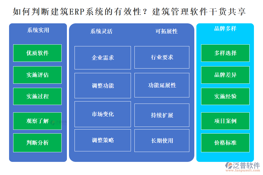 如何判斷建筑ERP系統(tǒng)的有效性？建筑管理軟件干貨分享