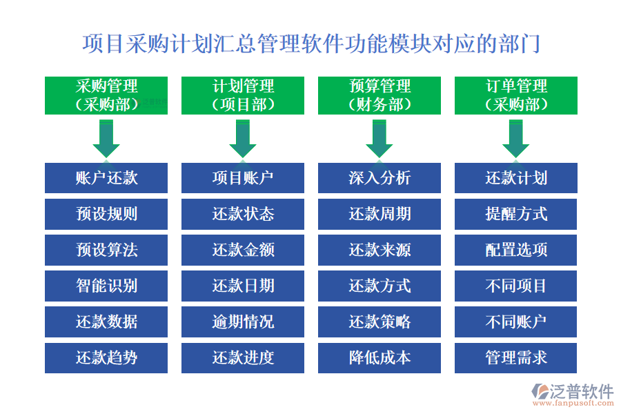 項(xiàng)目采購(gòu)計(jì)劃匯總管理軟件