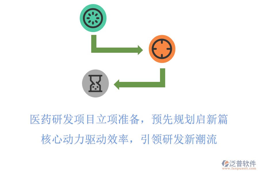 醫(yī)藥研發(fā)項(xiàng)目立項(xiàng)準(zhǔn)備，預(yù)先規(guī)劃啟新篇，核心動(dòng)力驅(qū)動(dòng)效率，引領(lǐng)研發(fā)新潮流