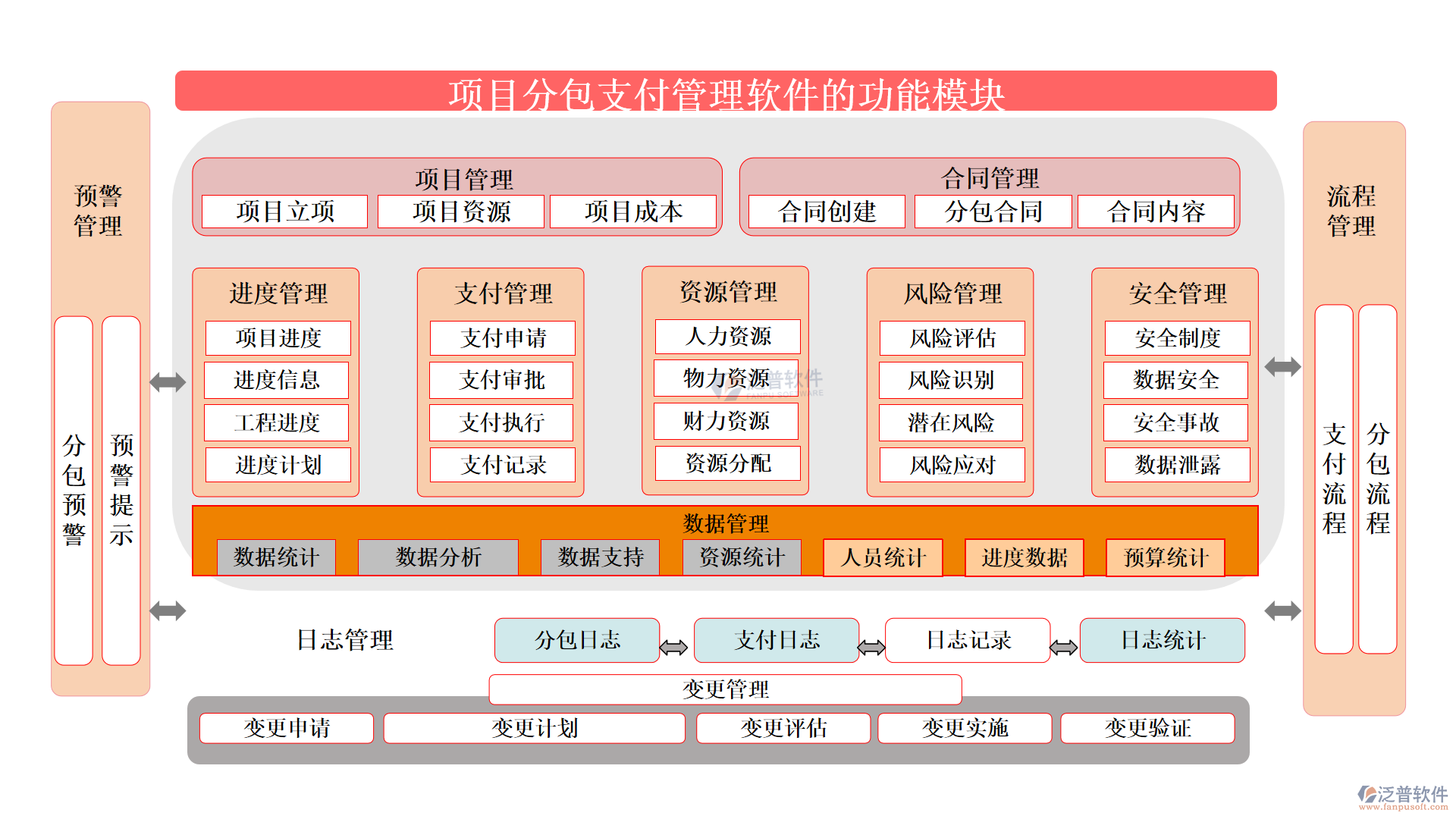 項目分包支付管理軟件
