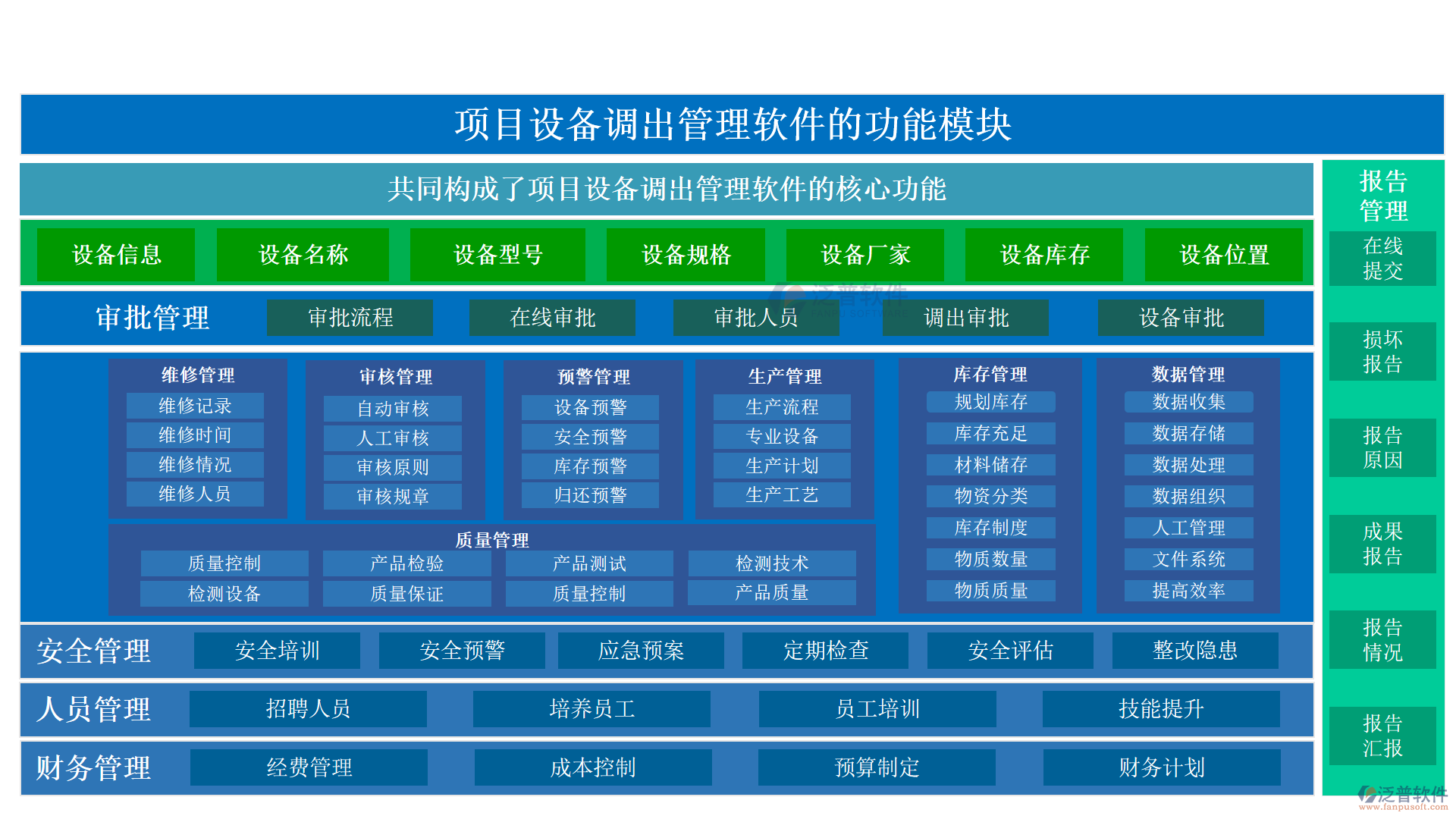 項目設備調出管理軟件