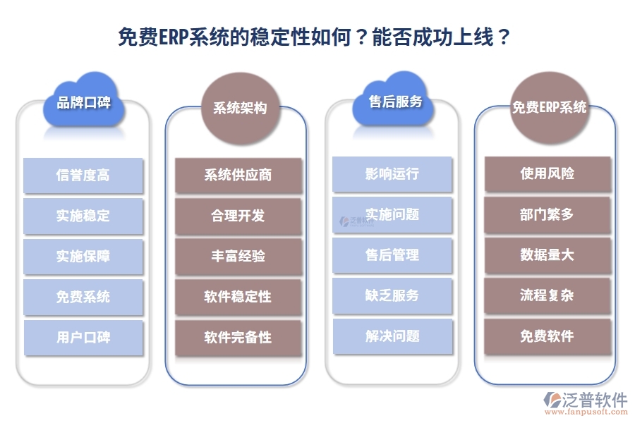 免費(fèi)ERP系統(tǒng)的穩(wěn)定性如何？能否成功上線？