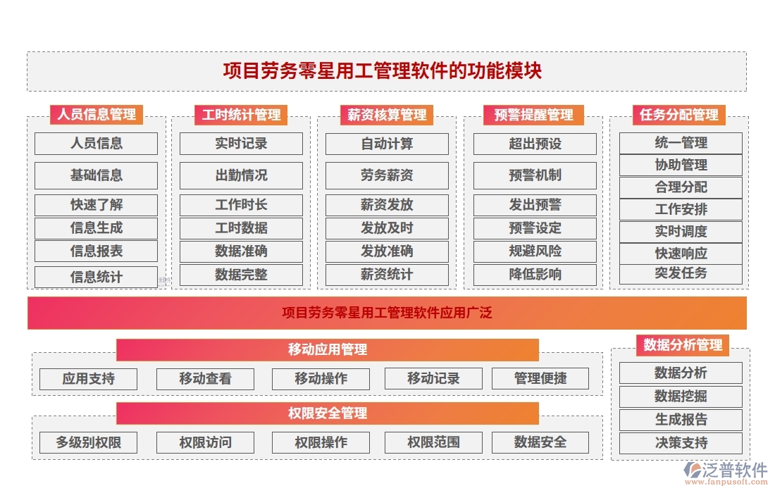 勞務(wù)零星管理軟件：勞務(wù)有序、人員精準(zhǔn)、薪資透明、考勤無憂