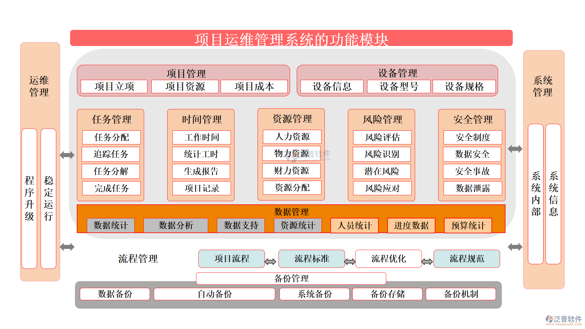 項(xiàng)目運(yùn)維管理系統(tǒng)