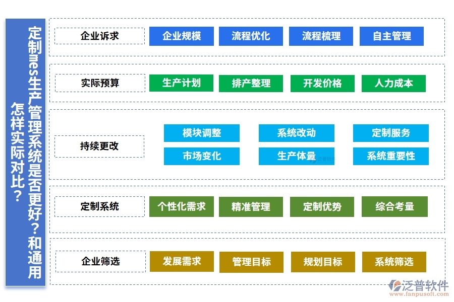 定制mes生產(chǎn)管理系統(tǒng)是否更好？和通用怎樣實(shí)際對(duì)比？