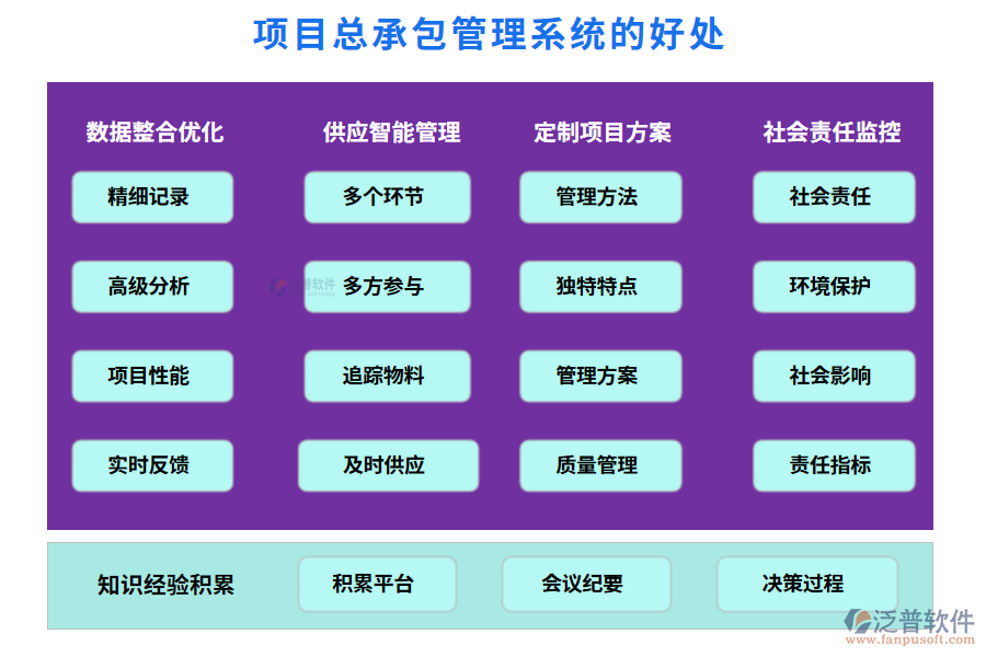 項目總承包管理系統(tǒng)的好處