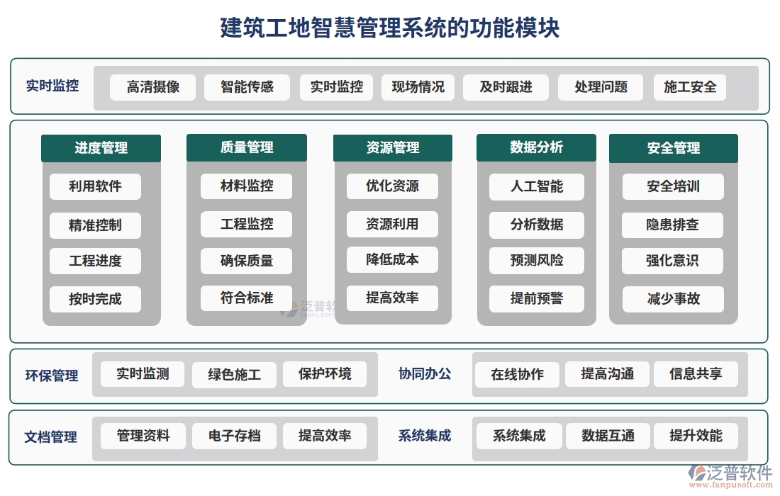 建筑工地智慧管理系統(tǒng)，人員管理安全監(jiān)控進(jìn)度物料全把控，智能工地新選擇