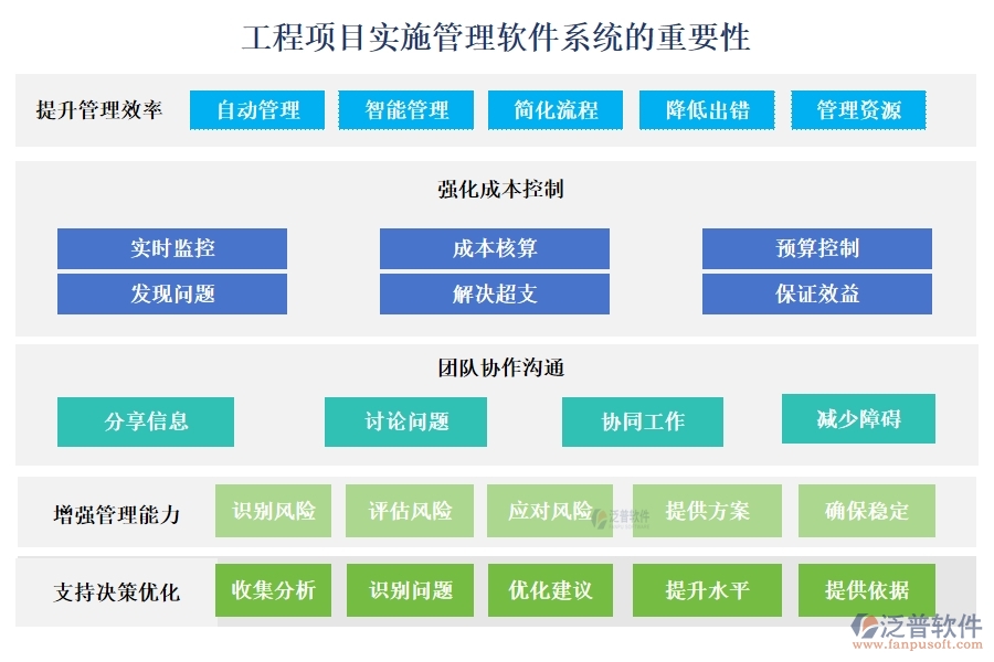 工程項(xiàng)目管理軟件系統(tǒng):項(xiàng)目精細(xì)化、任務(wù)高效化、資源最大化、支付安全化