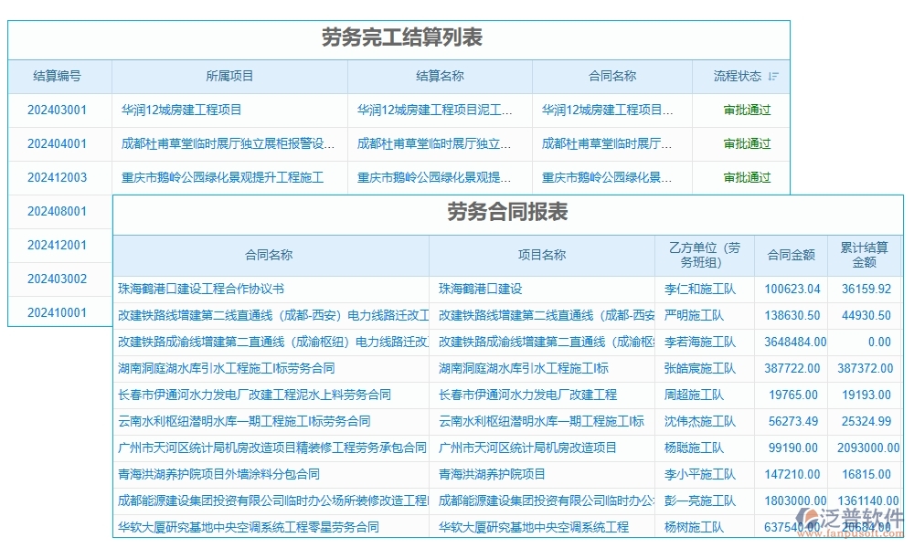 勞務(wù)決算新引擎：一體化管理軟件，成本、核算、費(fèi)用、發(fā)票全搞定
