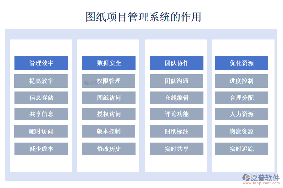 圖紙項目管理系統(tǒng)