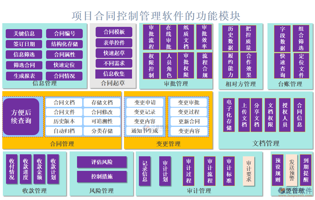 項目合同控制管理軟件