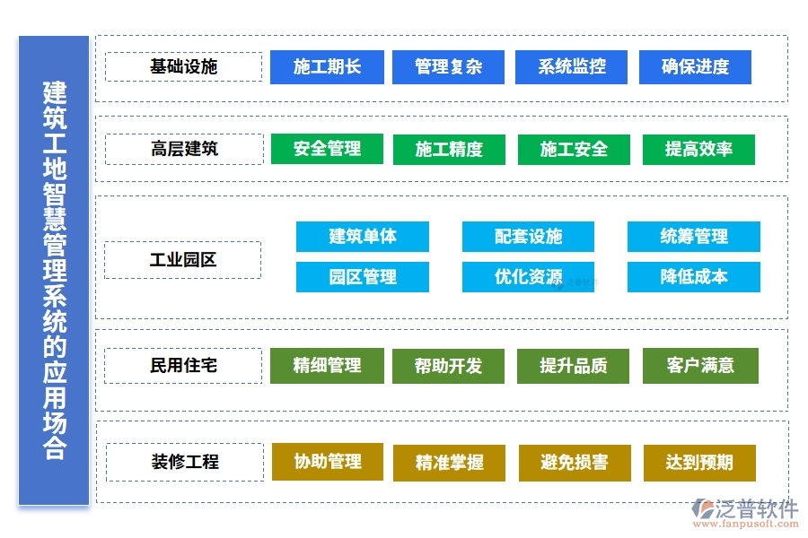 建筑工地智慧管理系統(tǒng)，人員管理安全監(jiān)控進(jìn)度物料全把控，智能工地新選擇