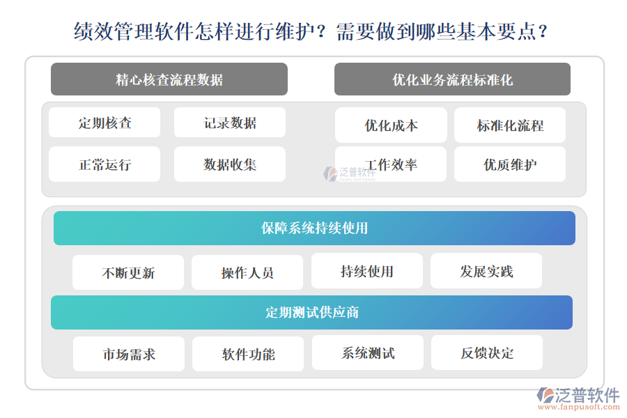 績效管理軟件怎樣進(jìn)行維護(hù)？需要做到哪些基本要點(diǎn)？