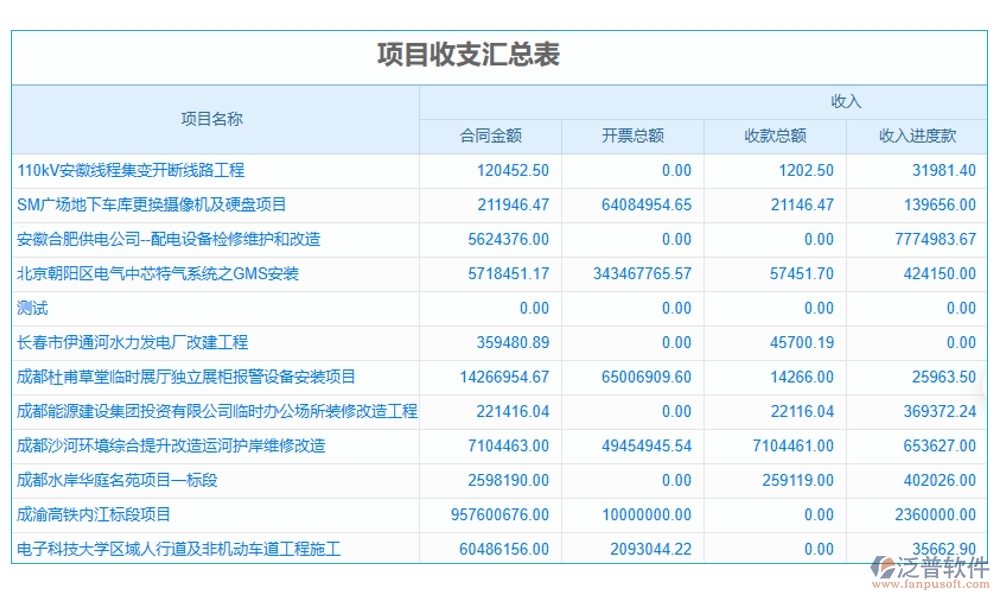 交通工程常用管理軟件，項(xiàng)目管理精準(zhǔn)高效，進(jìn)度成本報(bào)表盡在掌握