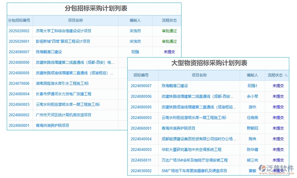 設(shè)備需求計劃輕松管，臺賬軟件助力設(shè)備管理、采購、進度、維修一站式搞定