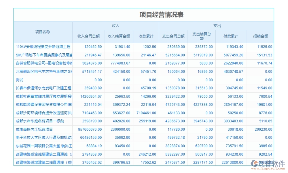 建設(shè)工程材料價(jià)格管理系統(tǒng)，一站式解決價(jià)格、采購(gòu)、供應(yīng)商、用戶管理難題