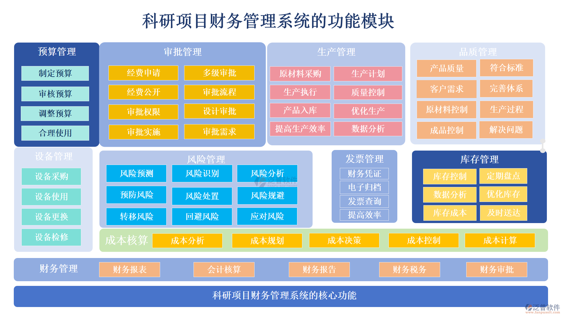 科研項目財務(wù)管理系統(tǒng)