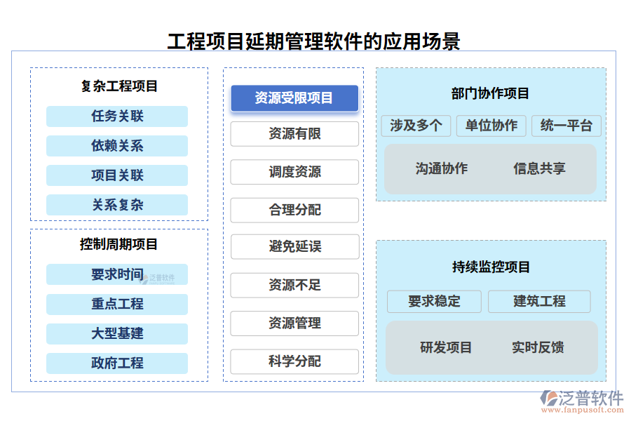 工程項目延期管理軟件的應用場景