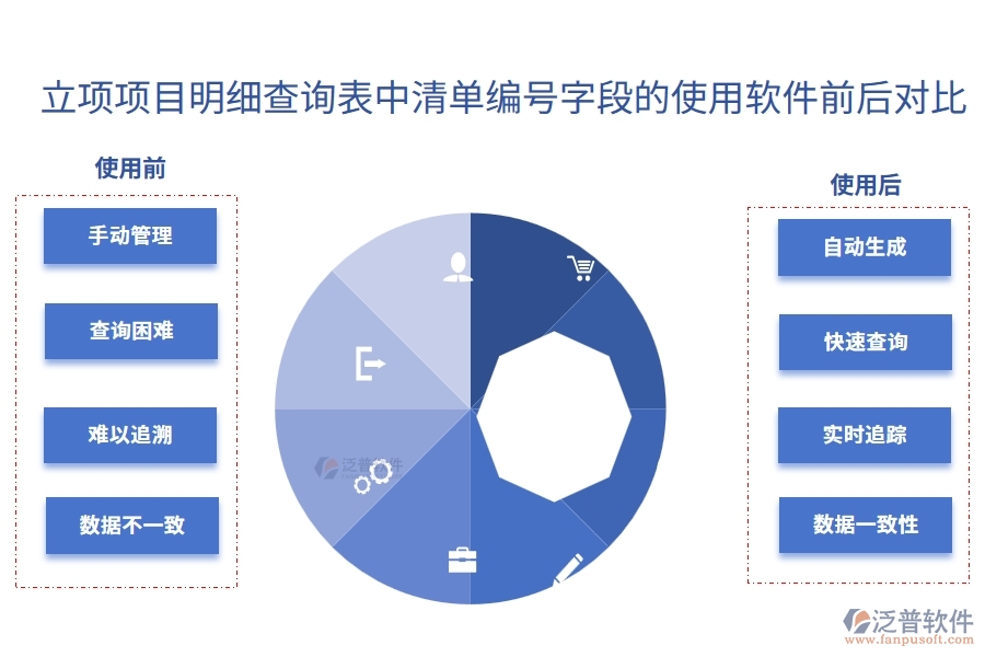 在立項項目明細查詢表中【清單編號】字段的作用