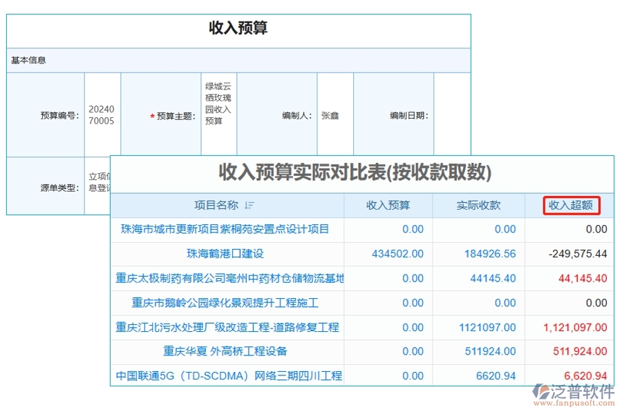 引領(lǐng)工程預(yù)算新紀(jì)元：收入預(yù)算與實(shí)收對比，揭秘超額收入的制勝之道
